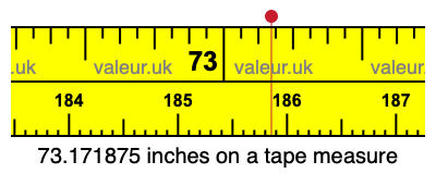 73.171875 inches on a tape measure 73.171875 inches on a tape measure