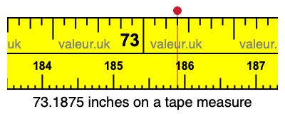 73.1875 inches on a tape measure 73.1875 inches on a tape measure