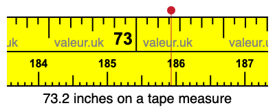 73.2 inches on a tape measure 73.2 inches on a tape measure