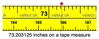 73.203125 inches on a tape measure 73.203125 inches on a tape measure