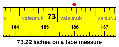 73.22 inches on a tape measure