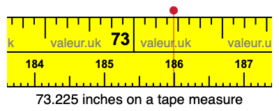 73.225 inches on a tape measure