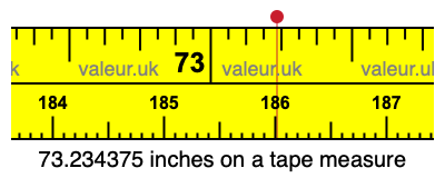 73.234375 inches on a tape measure