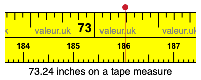 73.24 inches on a tape measure