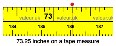 73.25 inches on a tape measure