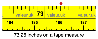 73.26 inches on a tape measure