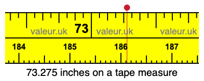 73.275 inches on a tape measure