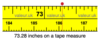 73.28 inches on a tape measure 73.28 inches on a tape measure