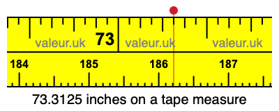 73.3125 inches on a tape measure 73.3125 inches on a tape measure