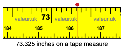 73.325 inches on a tape measure