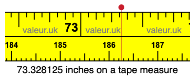 73.328125 inches on a tape measure 73.328125 inches on a tape measure