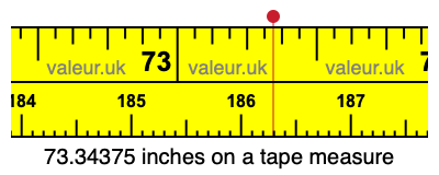 73.34375 inches on a tape measure 73.34375 inches on a tape measure