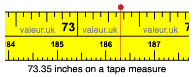 73.35 inches on a tape measure