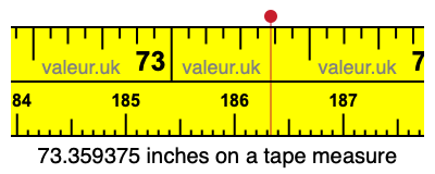73.359375 inches on a tape measure