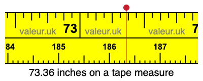 73.36 inches on a tape measure 73.36 inches on a tape measure