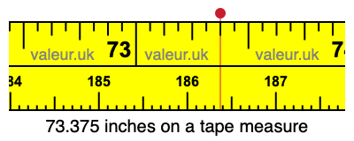 73.375 inches on a tape measure 73.375 inches on a tape measure