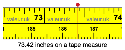 73.42 inches on a tape measure 73.42 inches on a tape measure