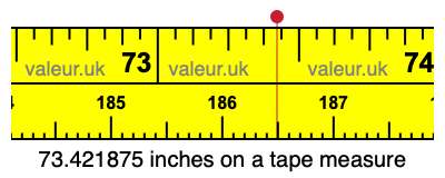 73.421875 inches on a tape measure 73.421875 inches on a tape measure