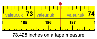 73.425 inches on a tape measure