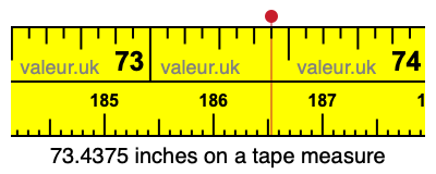 73.4375 inches on a tape measure 73.4375 inches on a tape measure
