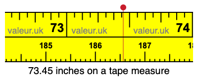 73.45 inches on a tape measure 73.45 inches on a tape measure