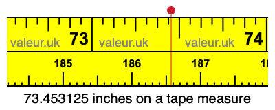 73.453125 inches on a tape measure 73.453125 inches on a tape measure