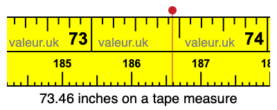 73.46 inches on a tape measure 73.46 inches on a tape measure