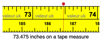 73.475 inches on a tape measure