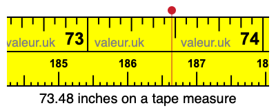 73.48 inches on a tape measure 73.48 inches on a tape measure