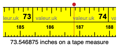 73.546875 inches on a tape measure 73.546875 inches on a tape measure
