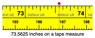 73.5625 inches on a tape measure