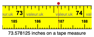 73.578125 inches on a tape measure