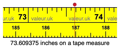 73.609375 inches on a tape measure 73.609375 inches on a tape measure