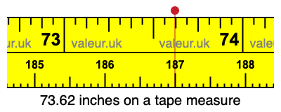 73.62 inches on a tape measure 73.62 inches on a tape measure