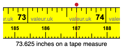 73.625 inches on a tape measure