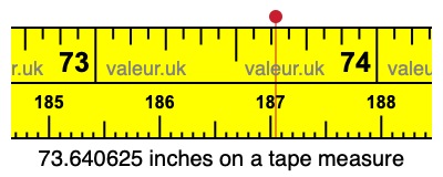 73.640625 inches on a tape measure 73.640625 inches on a tape measure