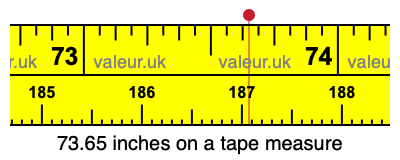 73.65 inches on a tape measure 73.65 inches on a tape measure