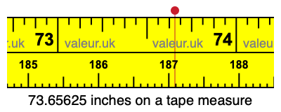 73.65625 inches on a tape measure 73.65625 inches on a tape measure