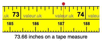 73.66 inches on a tape measure 73.66 inches on a tape measure
