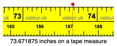 73.671875 inches on a tape measure 73.671875 inches on a tape measure