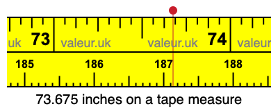 73.675 inches on a tape measure 73.675 inches on a tape measure