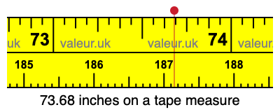 73.68 inches on a tape measure 73.68 inches on a tape measure
