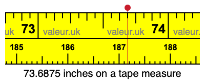 73.6875 inches on a tape measure 73.6875 inches on a tape measure
