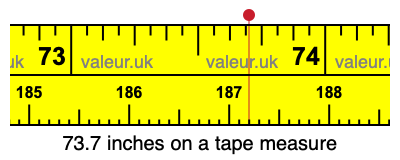 73.7 inches on a tape measure 73.7 inches on a tape measure