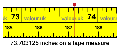 73.703125 inches on a tape measure 73.703125 inches on a tape measure