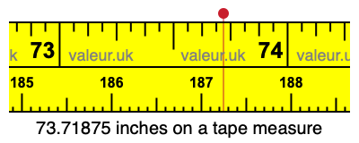 73.71875 inches on a tape measure 73.71875 inches on a tape measure