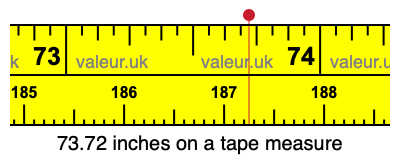 73.72 inches on a tape measure 73.72 inches on a tape measure