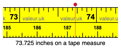 73.725 inches on a tape measure 73.725 inches on a tape measure