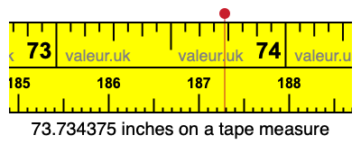 73.734375 inches on a tape measure 73.734375 inches on a tape measure