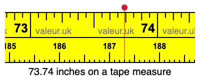 73.74 inches on a tape measure 73.74 inches on a tape measure